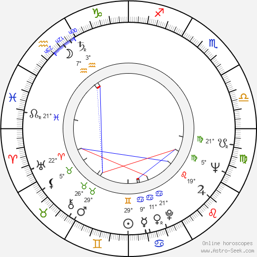 Antti Hyvärinen birth chart, biography, wikipedia 2024, 2025