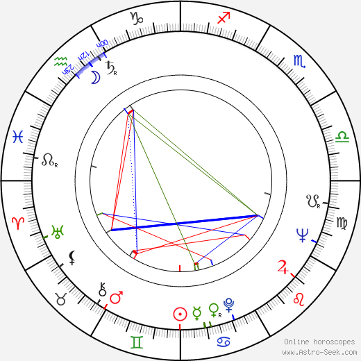Antti Hyvärinen birth chart, Antti Hyvärinen astro natal horoscope, astrology