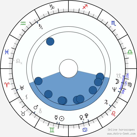 Athol Fugard horoscope, astrology, sign, zodiac, date of birth, instagram