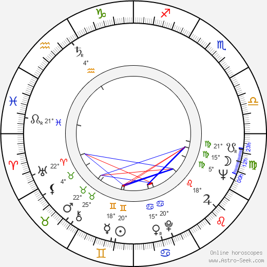 Athol Fugard birth chart, biography, wikipedia 2024, 2025