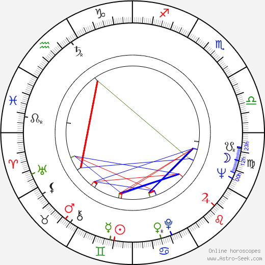 Athol Fugard birth chart, Athol Fugard astro natal horoscope, astrology