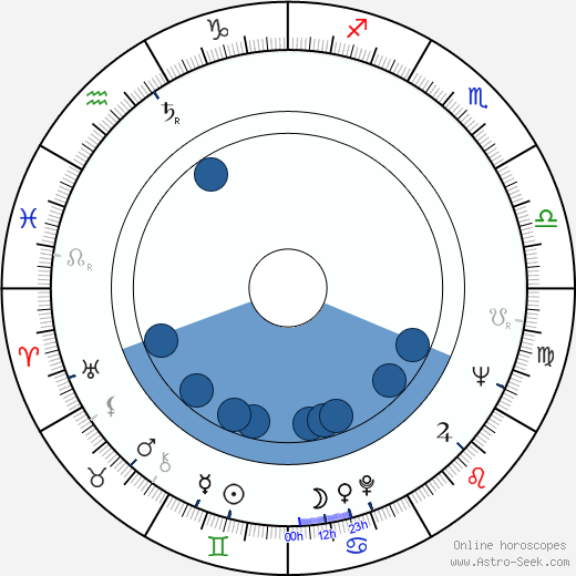 Billie Whitelaw horoscope, astrology, sign, zodiac, date of birth, instagram