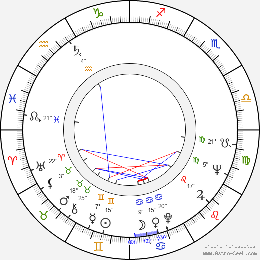 Billie Whitelaw birth chart, biography, wikipedia 2024, 2025