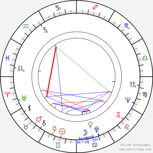 Billie Whitelaw birth chart, Billie Whitelaw astro natal horoscope, astrology