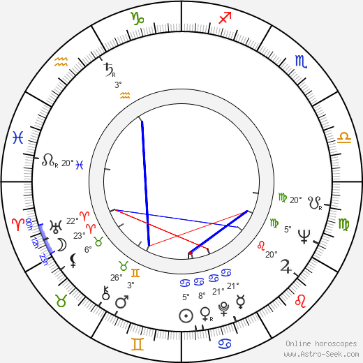 Bohuslav Ondráček birth chart, biography, wikipedia 2024, 2025