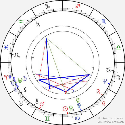 Bohuslav Ondráček birth chart, Bohuslav Ondráček astro natal horoscope, astrology