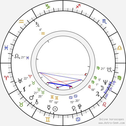 Branko Lustig birth chart, biography, wikipedia 2024, 2025