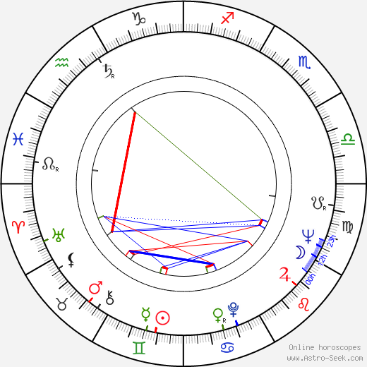 Branko Lustig birth chart, Branko Lustig astro natal horoscope, astrology