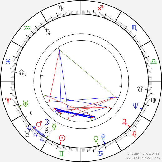 Bruno S. birth chart, Bruno S. astro natal horoscope, astrology