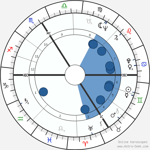 Catherine Rich wikipedia, horoscope, astrology, instagram