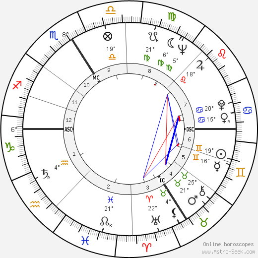 Catherine Rich birth chart, biography, wikipedia 2023, 2024