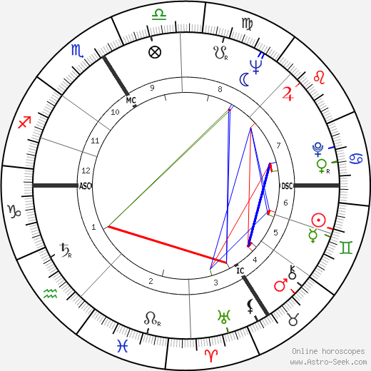Catherine Rich birth chart, Catherine Rich astro natal horoscope, astrology