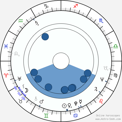 Charles E. Rinsch wikipedia, horoscope, astrology, instagram