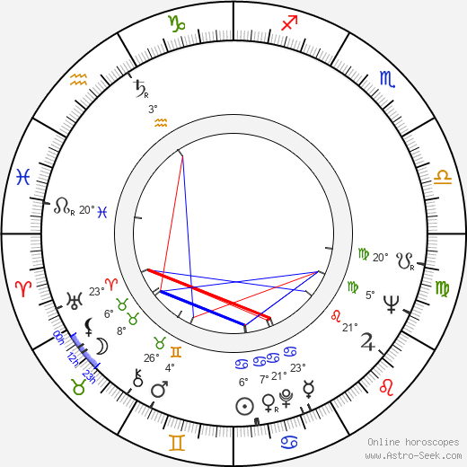 Charles E. Rinsch birth chart, biography, wikipedia 2023, 2024