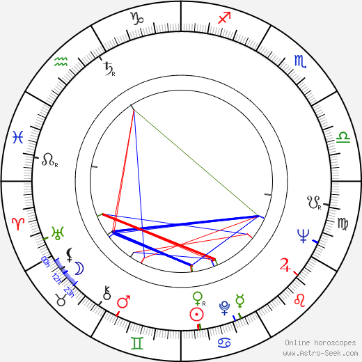 Charles E. Rinsch birth chart, Charles E. Rinsch astro natal horoscope, astrology