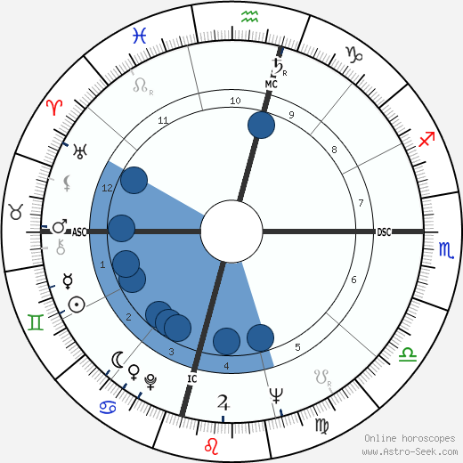 David R. Scott wikipedia, horoscope, astrology, instagram