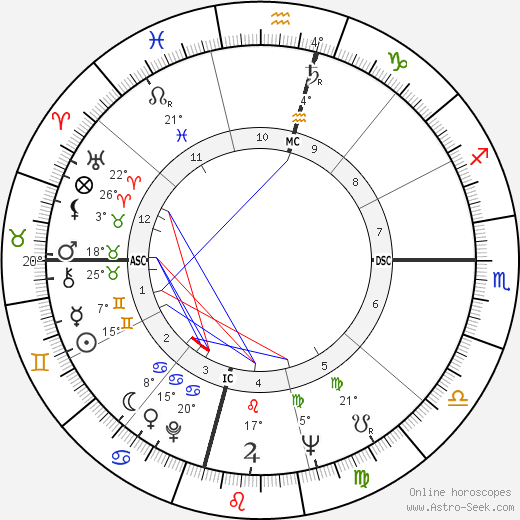 David R. Scott birth chart, biography, wikipedia 2024, 2025