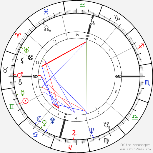 David R. Scott birth chart, David R. Scott astro natal horoscope, astrology