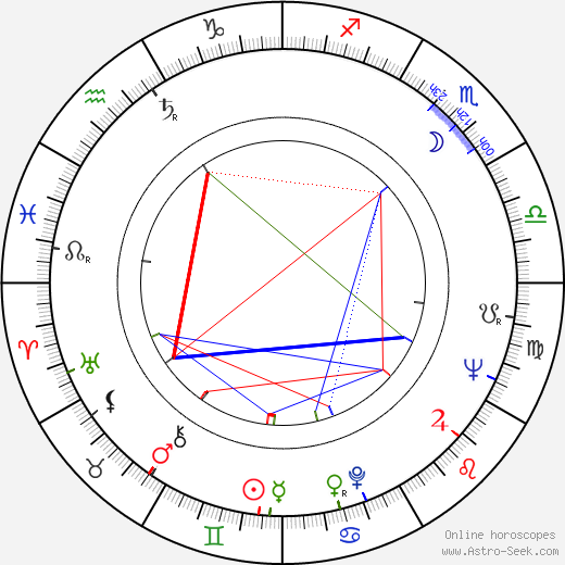 Dragan Sakovic birth chart, Dragan Sakovic astro natal horoscope, astrology