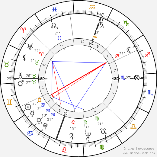 Dudley Robert Herschbach birth chart, biography, wikipedia 2023, 2024