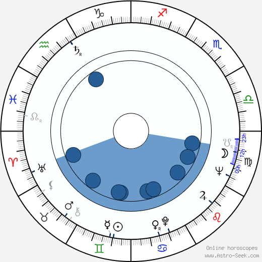 Ed Bishop horoscope, astrology, sign, zodiac, date of birth, instagram