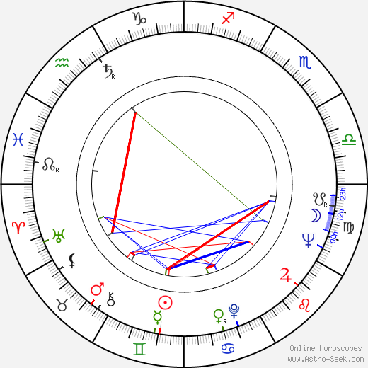 Ed Bishop birth chart, Ed Bishop astro natal horoscope, astrology