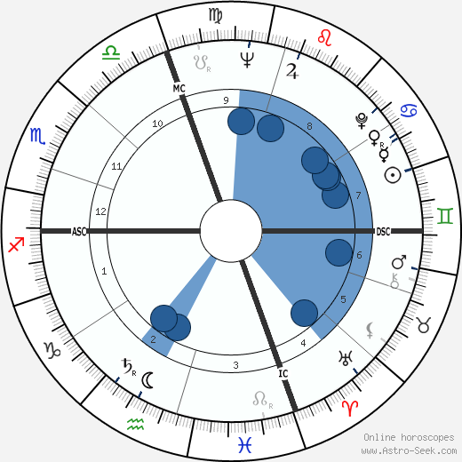 Eloisa Cianni wikipedia, horoscope, astrology, instagram