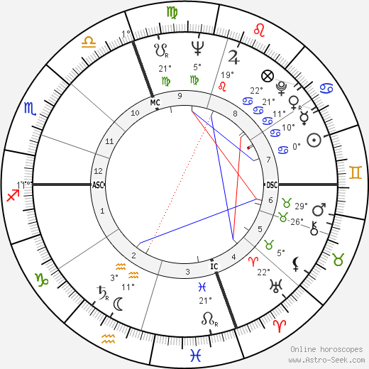 Eloisa Cianni birth chart, biography, wikipedia 2024, 2025