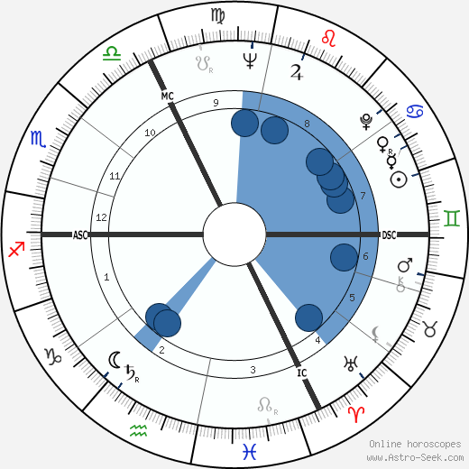 Ferry Radax wikipedia, horoscope, astrology, instagram