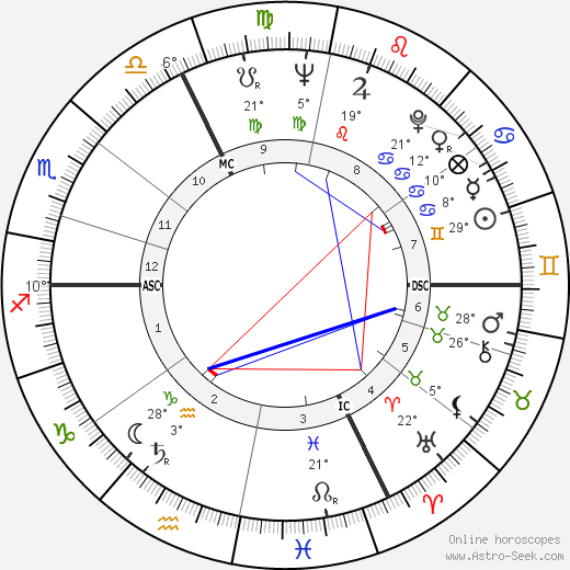 Ferry Radax birth chart, biography, wikipedia 2023, 2024