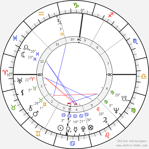 Gaetano Gifuni birth chart, biography, wikipedia 2024, 2025
