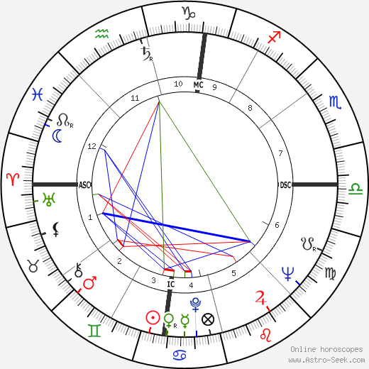 Gaetano Gifuni birth chart, Gaetano Gifuni astro natal horoscope, astrology