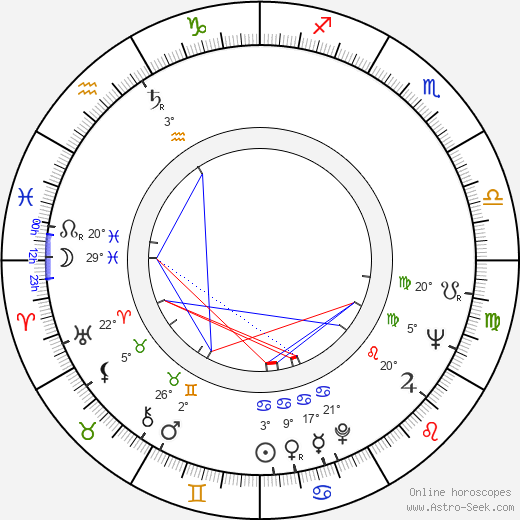 George Sluizer birth chart, biography, wikipedia 2024, 2025