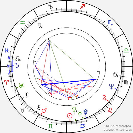 George Sluizer birth chart, George Sluizer astro natal horoscope, astrology