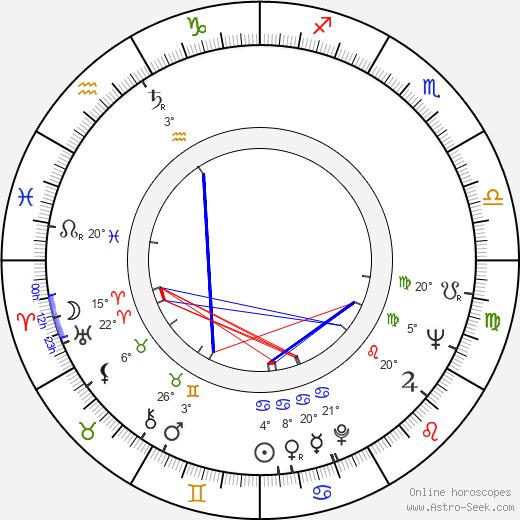Gerald Grinstein birth chart, biography, wikipedia 2024, 2025