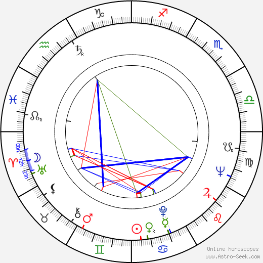 Gerald Grinstein birth chart, Gerald Grinstein astro natal horoscope, astrology