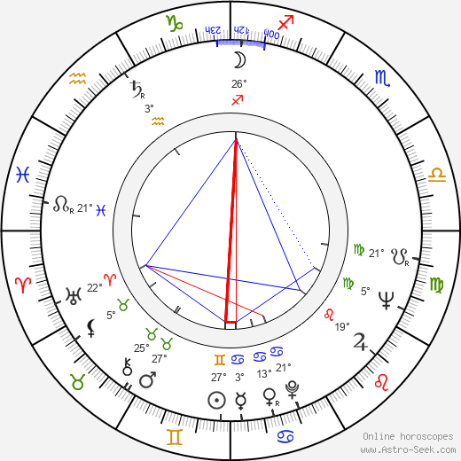 Günter Seuren birth chart, biography, wikipedia 2024, 2025