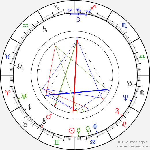 Günter Seuren birth chart, Günter Seuren astro natal horoscope, astrology