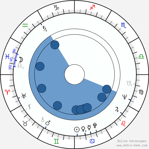 Heli Lääts horoscope, astrology, sign, zodiac, date of birth, instagram