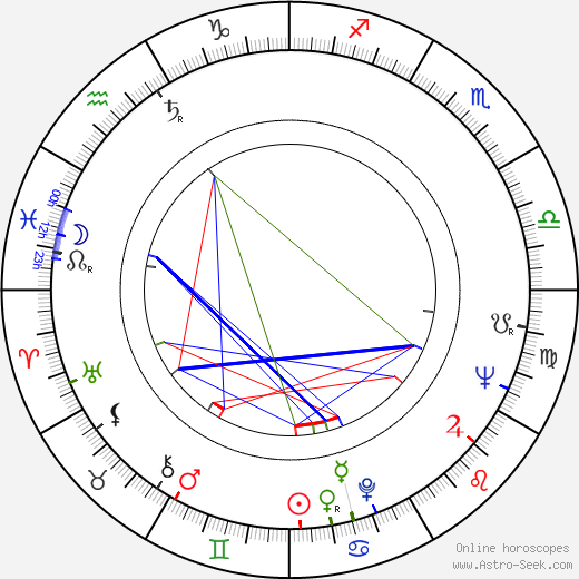 Heli Lääts birth chart, Heli Lääts astro natal horoscope, astrology