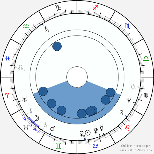 Ingvar Melin horoscope, astrology, sign, zodiac, date of birth, instagram
