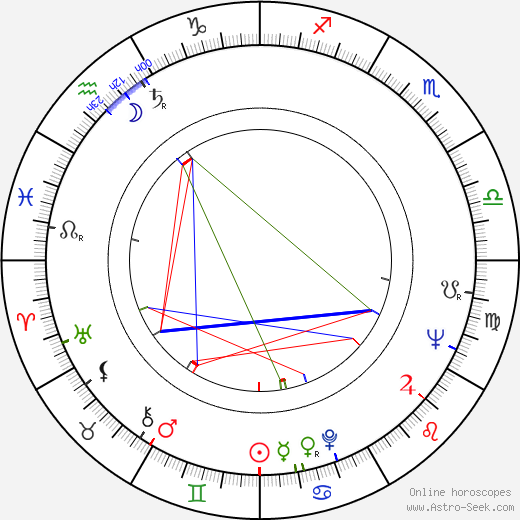 Izolda Izvitskaya birth chart, Izolda Izvitskaya astro natal horoscope, astrology