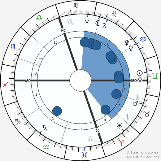 Jack Imel wikipedia, horoscope, astrology, instagram