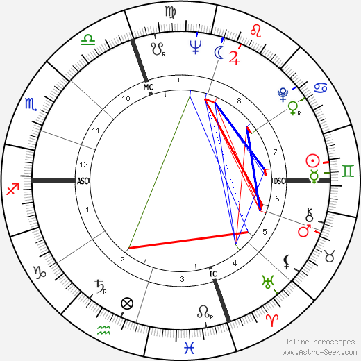 Jack Imel birth chart, Jack Imel astro natal horoscope, astrology