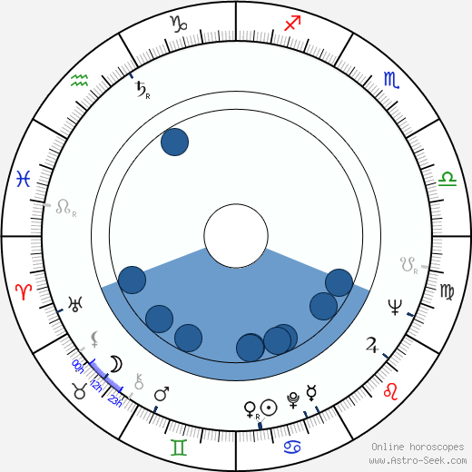 James Patterson wikipedia, biography, birth chart, instagram James Patterson wikipedia, horoscope, astrology, instagram