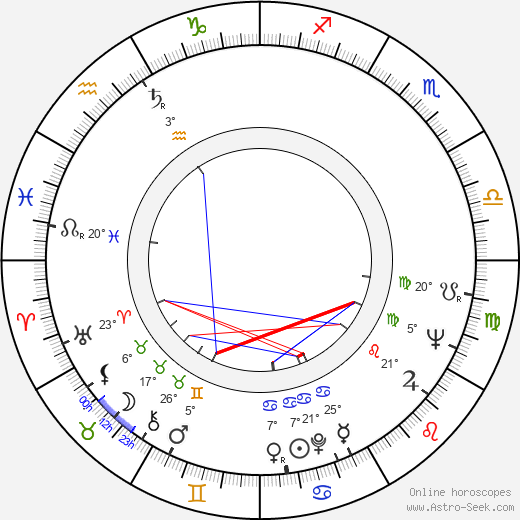 James Patterson birth chart, biography, wikipedia 2024, 2025