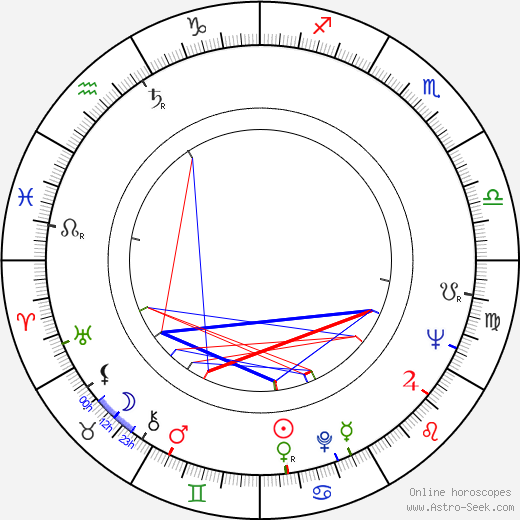 James Patterson birth chart, James Patterson astro natal horoscope, astrology