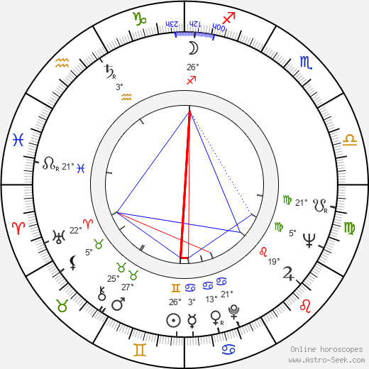 Ján Roháč birth chart, biography, wikipedia 2023, 2024