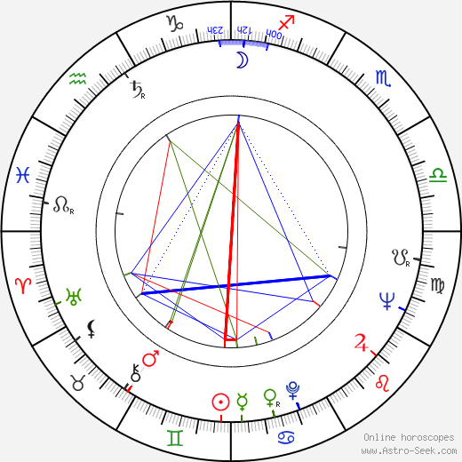 Ján Roháč birth chart, Ján Roháč astro natal horoscope, astrology