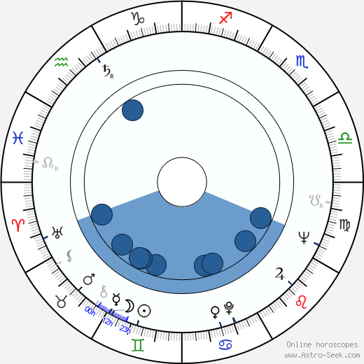 Jaromír Šnajdr horoscope, astrology, sign, zodiac, date of birth, instagram